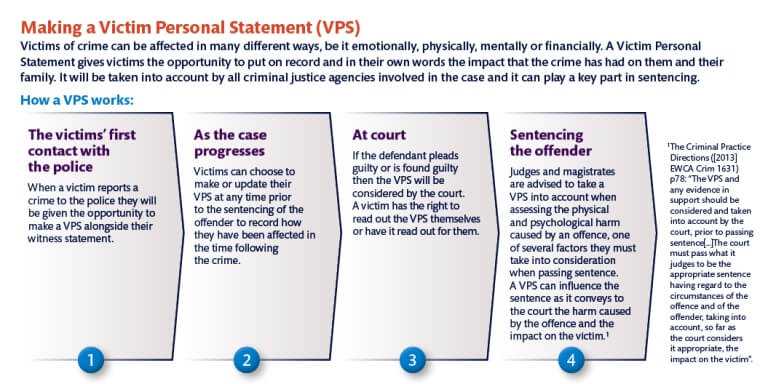 making a victim personal statement leaflet